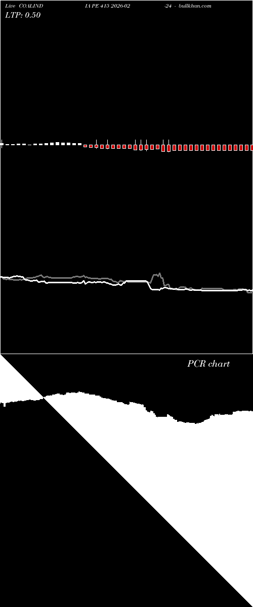  option chart COALINDIA PE 415 2026-02-24 