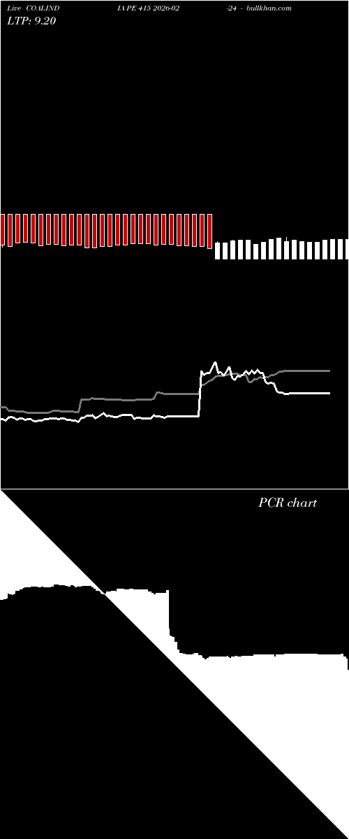  option chart COALINDIA PE 415 2026-02-24 