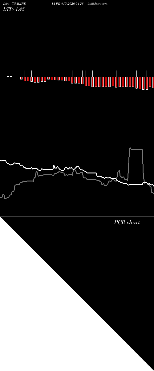  option chart COALINDIA PE 415 2026-04-28 
