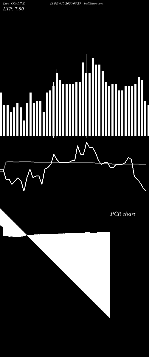  option chart COALINDIA PE 415 2026-08-25 