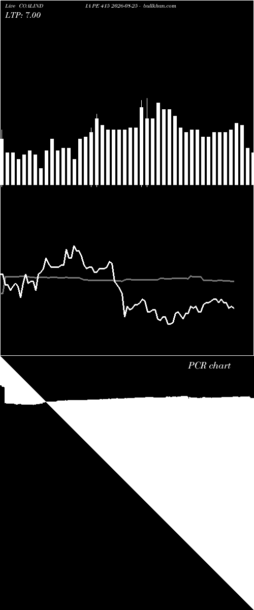  option chart COALINDIA PE 415 2026-08-25 