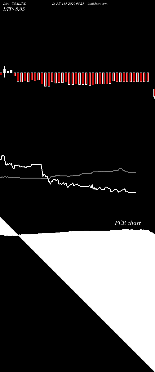  option chart COALINDIA PE 415 2026-08-25 