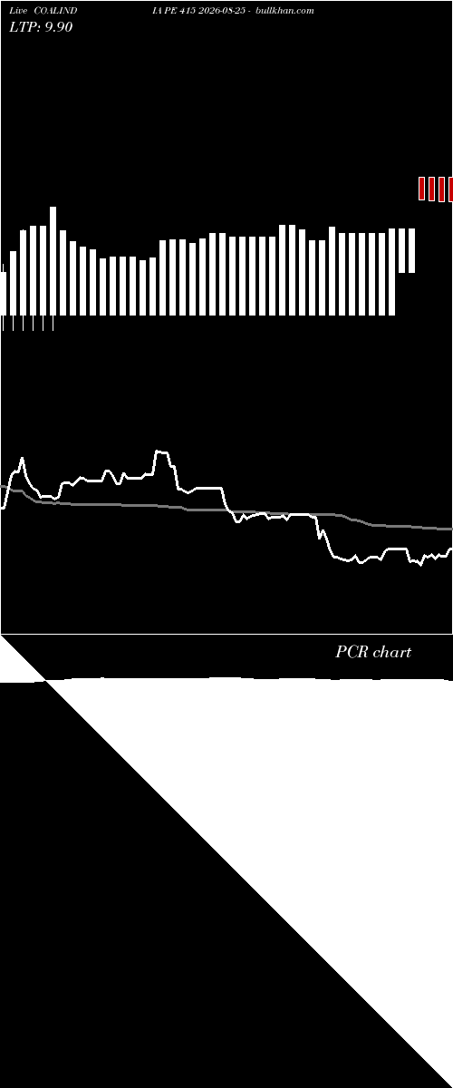  option chart COALINDIA PE 415 2026-08-25 