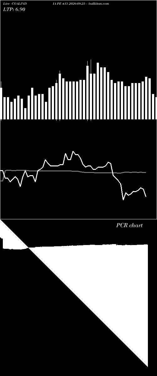  option chart COALINDIA PE 415 2026-08-25 