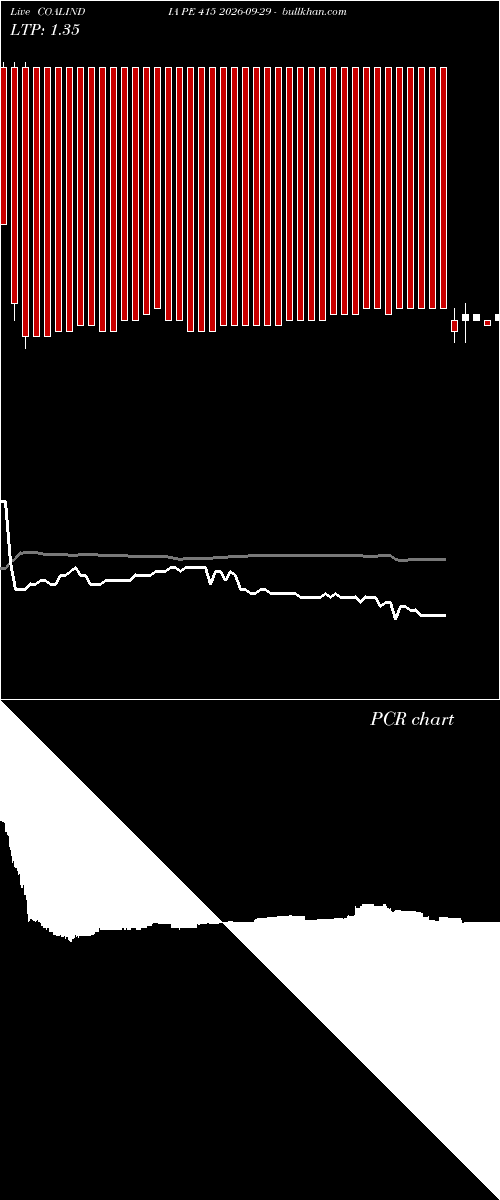  option chart COALINDIA PE 415 2026-09-29 