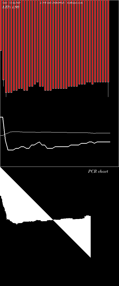  option chart COALINDIA PE 415 2026-09-29 