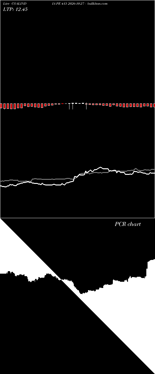  option chart COALINDIA PE 415 2026-10-27 