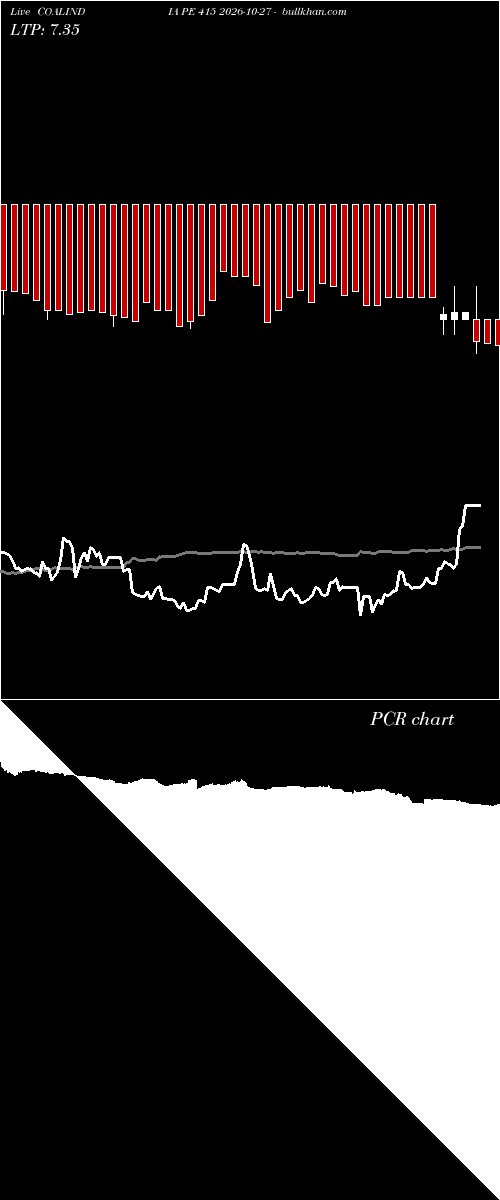  option chart COALINDIA PE 415 2026-10-27 