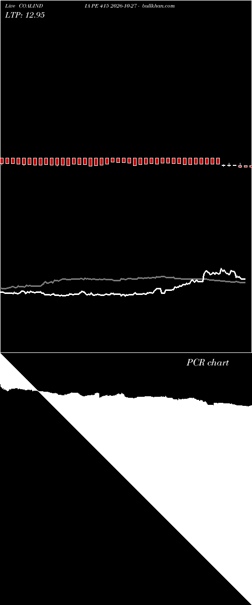  option chart COALINDIA PE 415 2026-10-27 