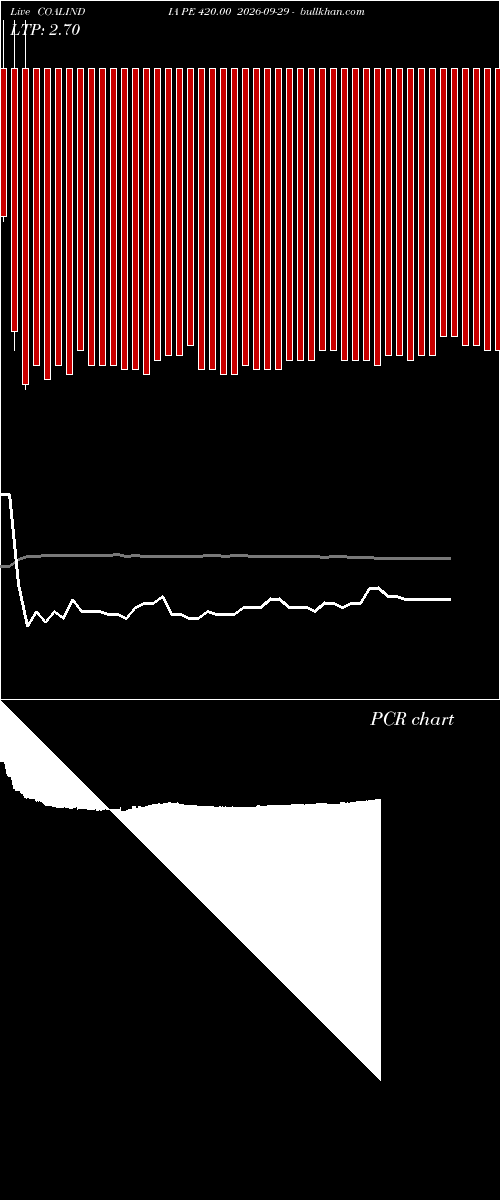  option chart COALINDIA PE 420.00 2026-09-29 