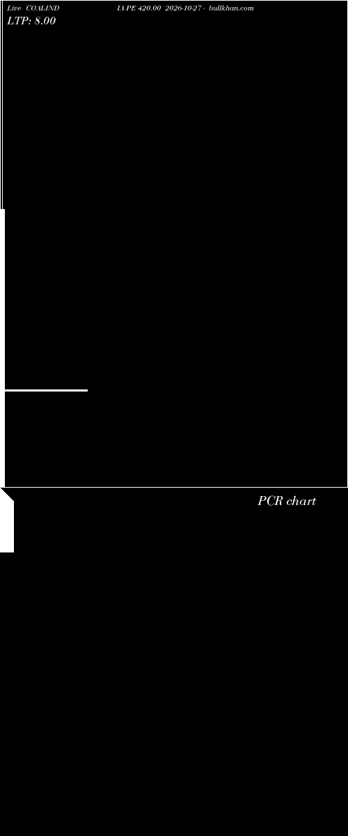  option chart COALINDIA PE 420.00 2026-10-27 