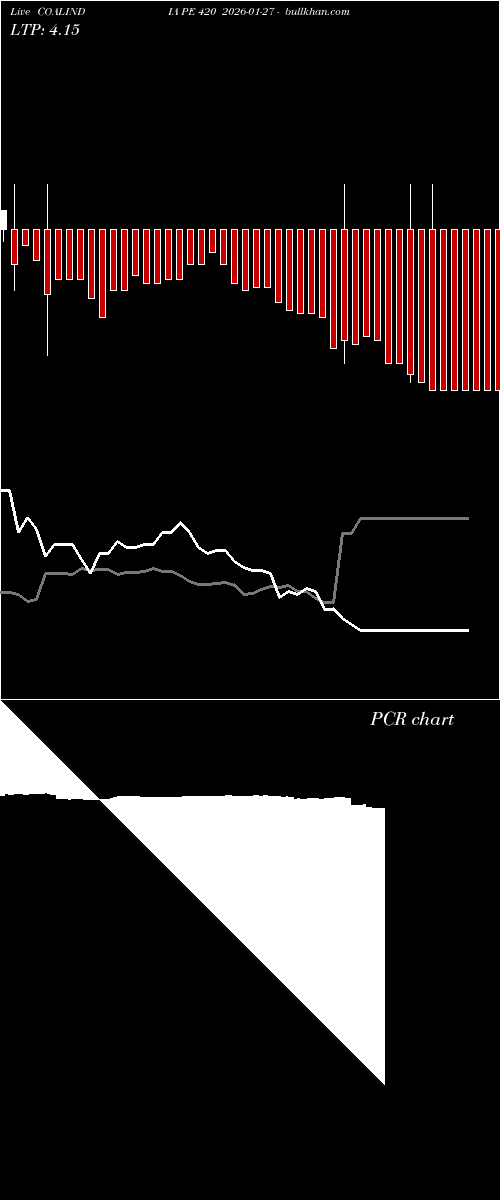  option chart COALINDIA PE 420 2026-01-27 