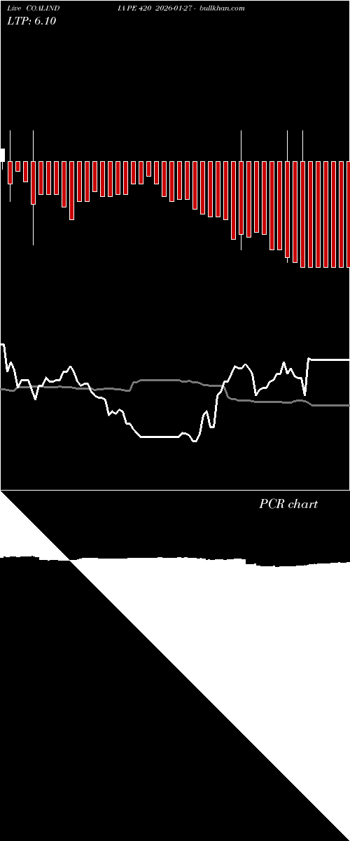 option chart COALINDIA PE 420 2026-01-27 