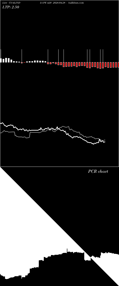  option chart COALINDIA PE 420 2026-04-28 