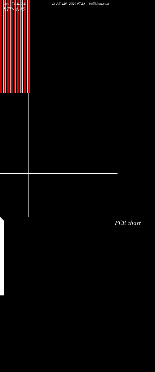  option chart COALINDIA PE 420 2026-07-28 