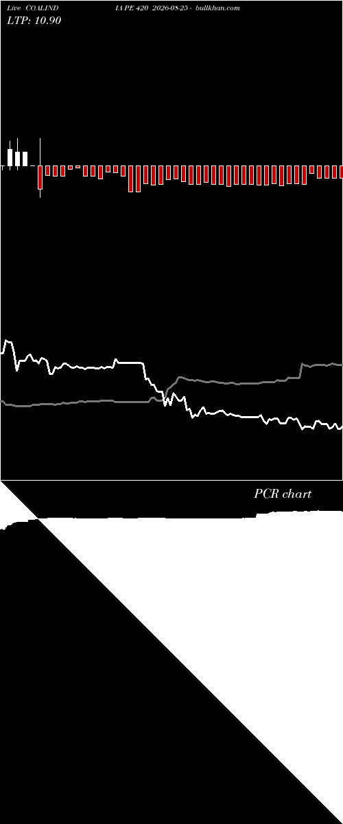  option chart COALINDIA PE 420 2026-08-25 