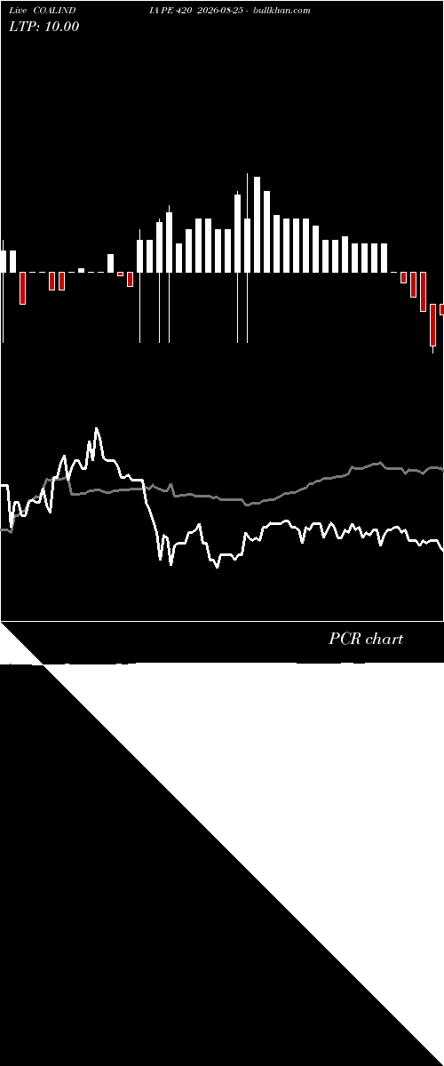  option chart COALINDIA PE 420 2026-08-25 