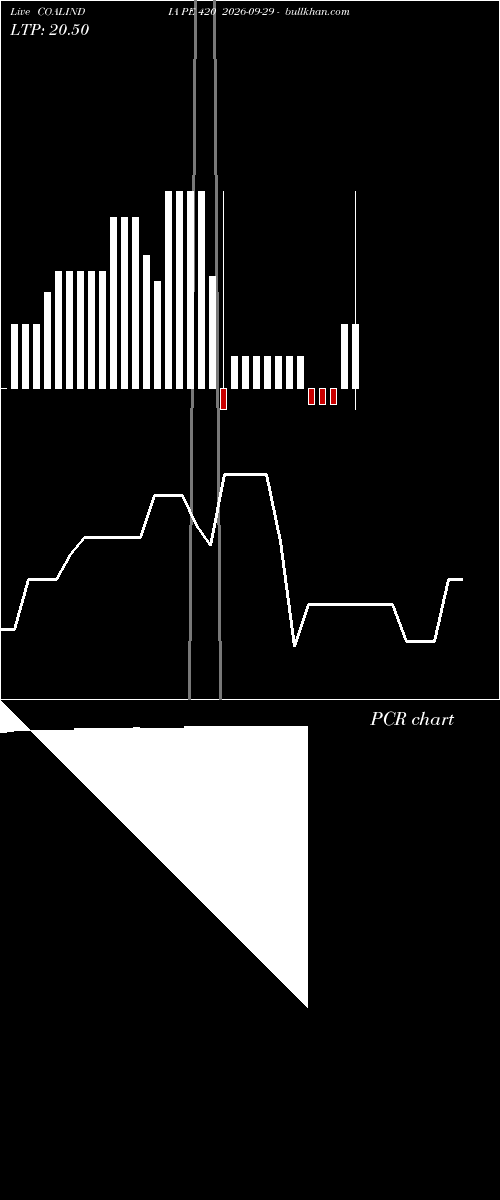  option chart COALINDIA PE 420 2026-09-29 