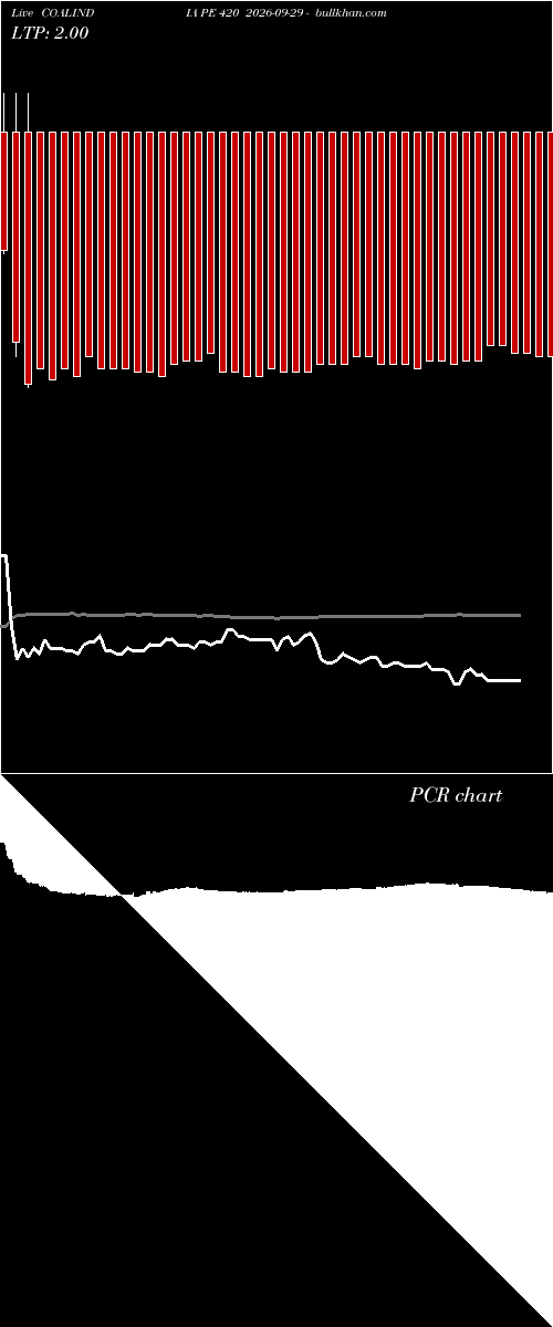  option chart COALINDIA PE 420 2026-09-29 