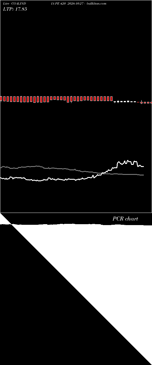  option chart COALINDIA PE 420 2026-10-27 