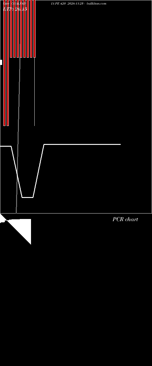  option chart COALINDIA PE 420 2026-11-23 