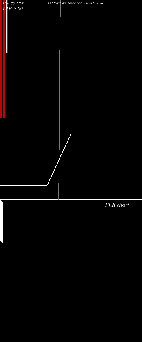  option chart COALINDIA PE 425.00 2026-03-30 
