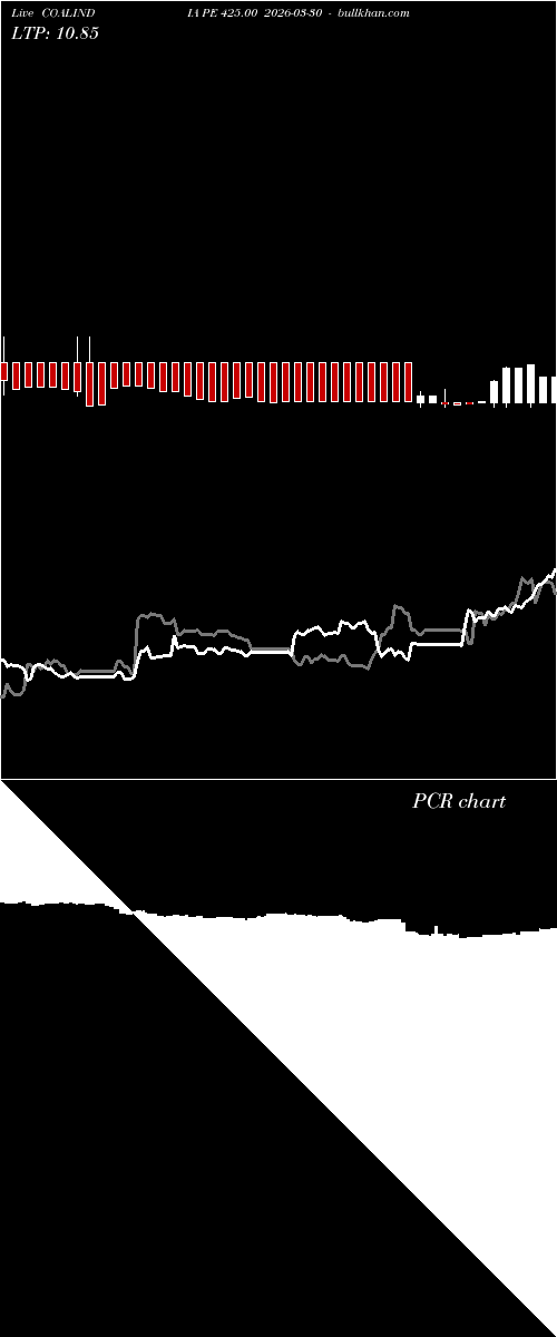  option chart COALINDIA PE 425.00 2026-03-30 