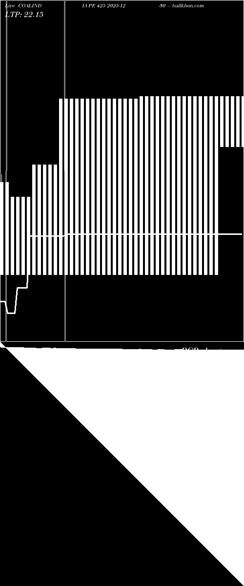 option chart COALINDIA PE 425 2025-12-30 