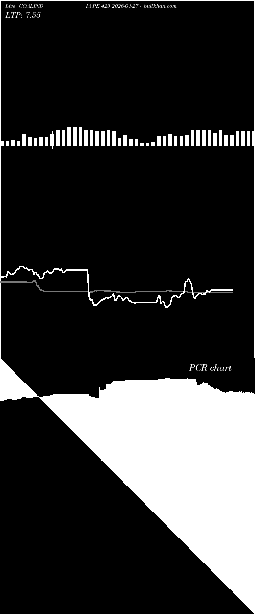  option chart COALINDIA PE 425 2026-01-27 