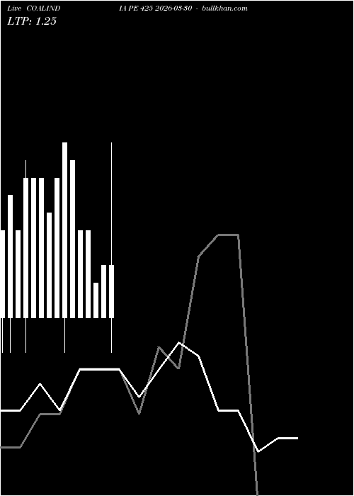  option chart COALINDIA PE 425 2026-03-30 
