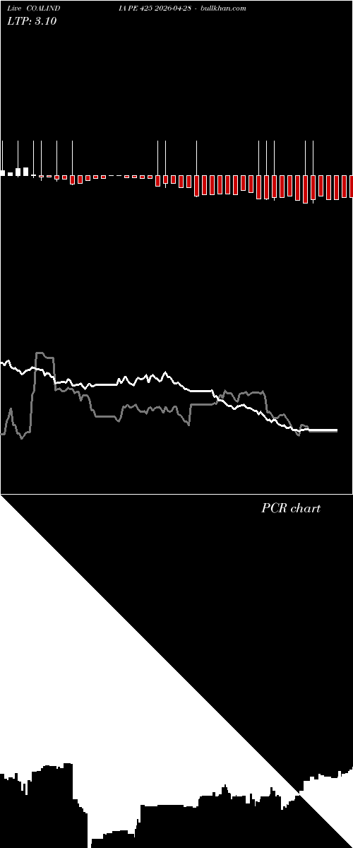  option chart COALINDIA PE 425 2026-04-28 