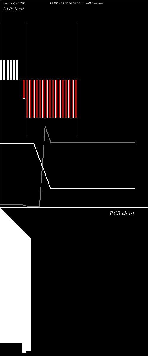  option chart COALINDIA PE 425 2026-06-30 