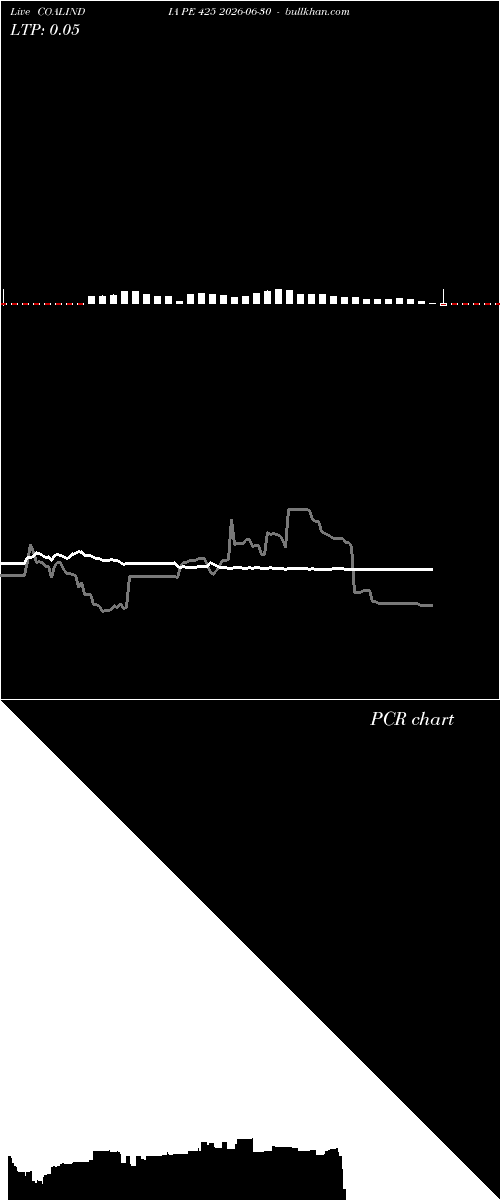  option chart COALINDIA PE 425 2026-06-30 