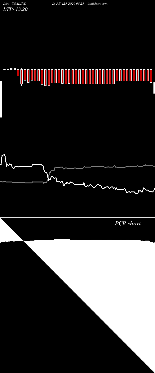  option chart COALINDIA PE 425 2026-08-25 
