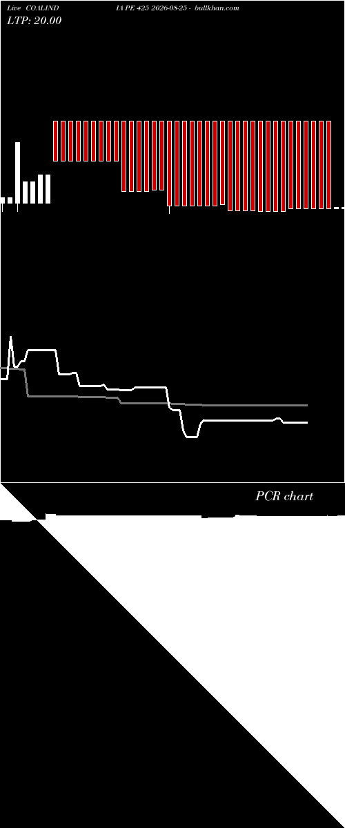  option chart COALINDIA PE 425 2026-08-25 