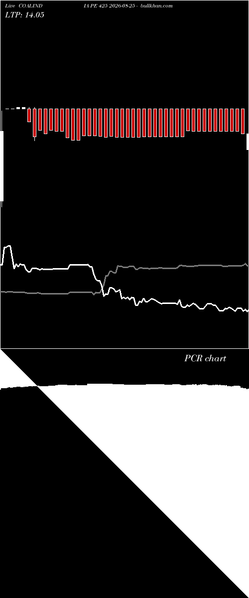  option chart COALINDIA PE 425 2026-08-25 