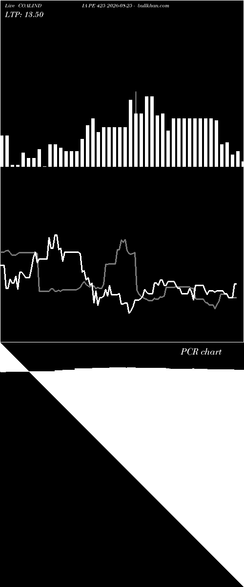  option chart COALINDIA PE 425 2026-08-25 