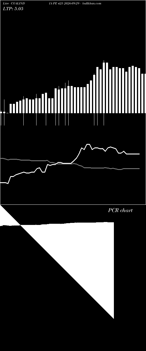  option chart COALINDIA PE 425 2026-09-29 