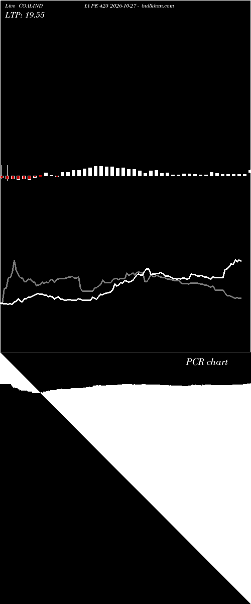  option chart COALINDIA PE 425 2026-10-27 
