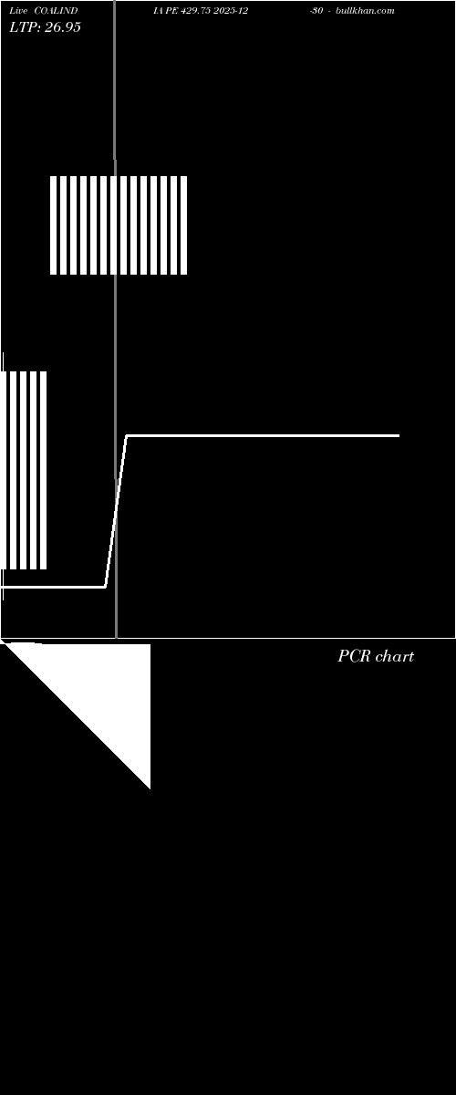  option chart COALINDIA PE 429.75 2025-12-30 