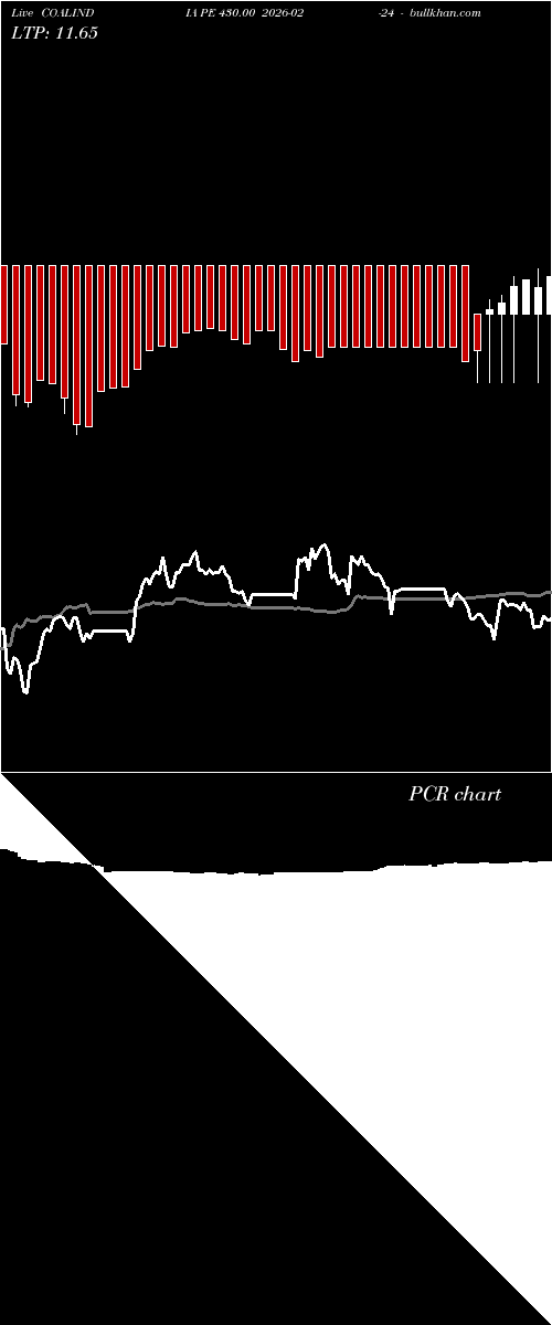  option chart COALINDIA PE 430.00 2026-02-24 