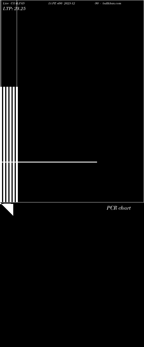  option chart COALINDIA PE 430 2025-12-30 