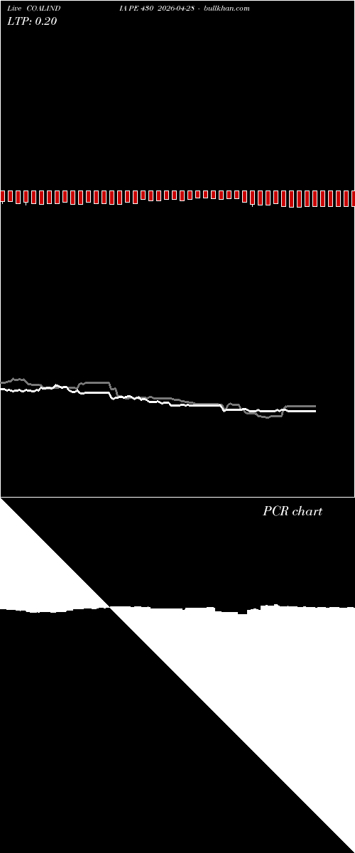  option chart COALINDIA PE 430 2026-04-28 