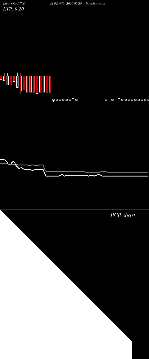  option chart COALINDIA PE 430 2026-05-26 