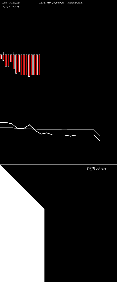  option chart COALINDIA PE 430 2026-05-26 