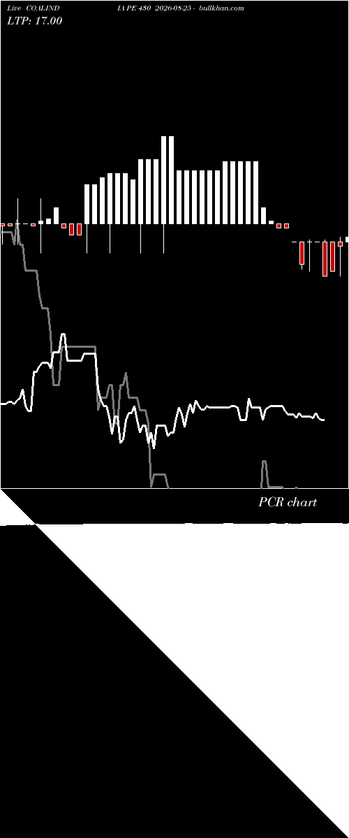  option chart COALINDIA PE 430 2026-08-25 