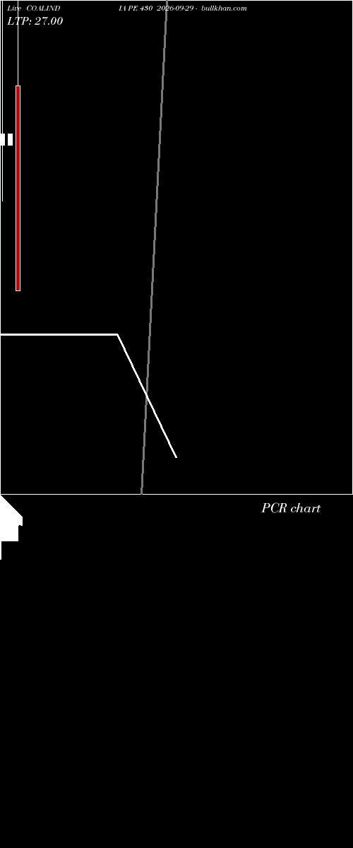  option chart COALINDIA PE 430 2026-09-29 