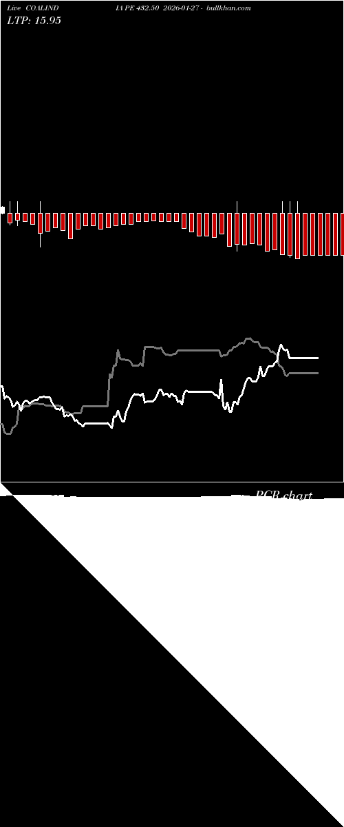  option chart COALINDIA PE 432.50 2026-01-27 