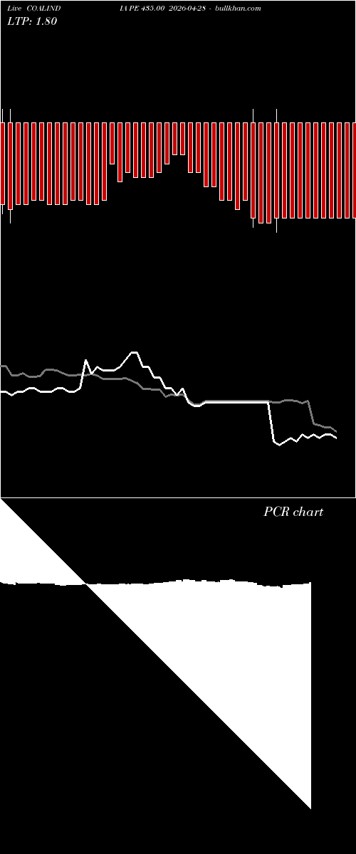  option chart COALINDIA PE 435.00 2026-04-28 