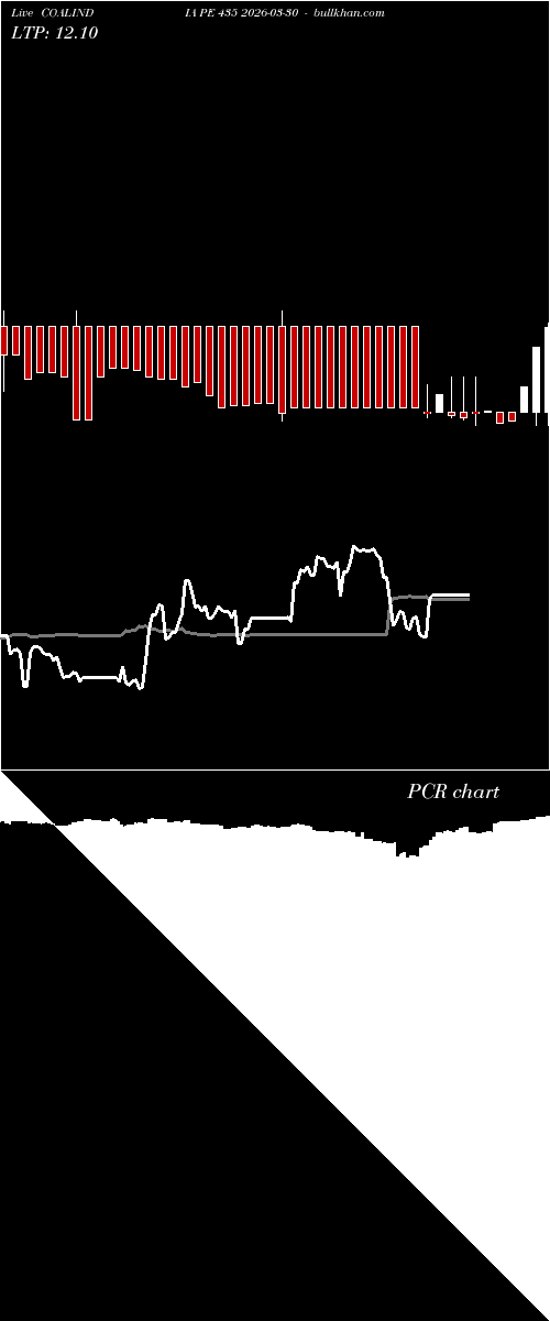  option chart COALINDIA PE 435 2026-03-30 